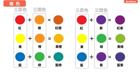 咖啡色加黃色|【調色教學】善用工具調出各樣顏色